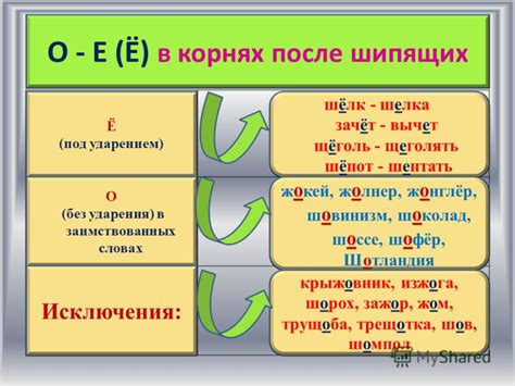 Правописание с "ё"