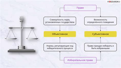 Право выбора в назывании