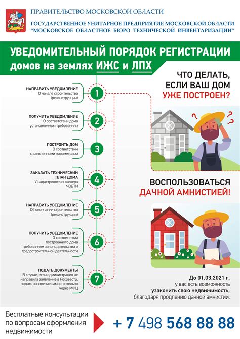 Право собственности на дом без приватизации