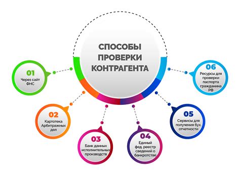 Практическая реализация проверки контрагента