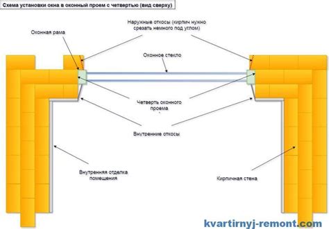 Практические аспекты установки батарей под окнами