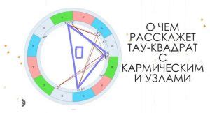 Практические методики работы с кармическими связями