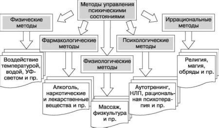 Практические методы управления эмоциональными колебаниями