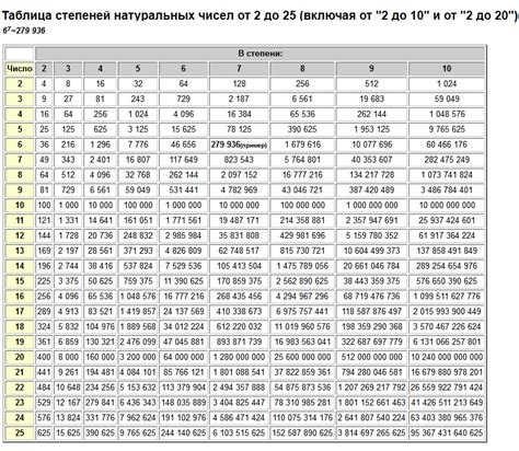 Практические преимущества использования 2 в 10 степени