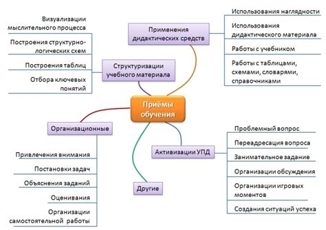 Практические приемы снятия настроек