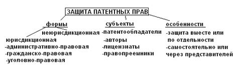 Практические примеры аннулирования патентных прав