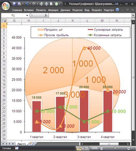Практические примеры использования диаграмм в Excel