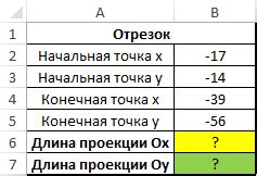 Практические примеры использования функции abs