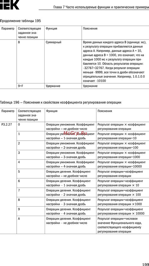 Практические примеры конструирования передающей функции