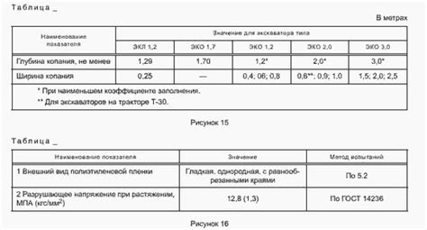 Практические примеры названий таблиц