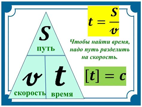 Практические примеры определения скорости без измерения расстояния