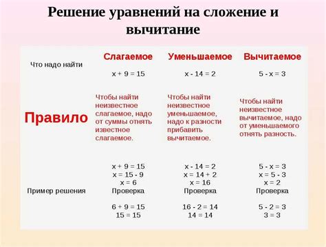 Практические примеры по решению уравнений