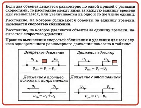 Практические примеры расчета скорости сближения