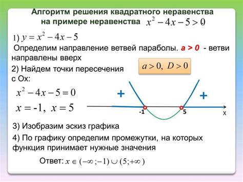 Практические примеры решения квадратного уравнения