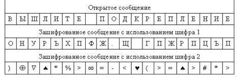 Практические примеры шифрования в ВПН: