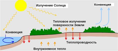 Практические примеры эффективной теплопередачи