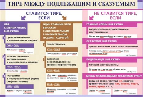 Практические рекомендации: как научиться правильно ставить дефис в начале предложения