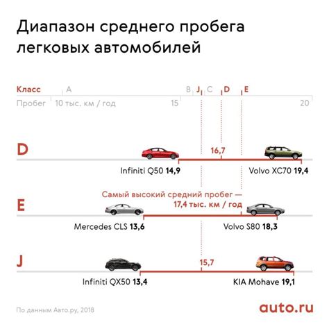 Практические рекомендации для владельцев автомобилей