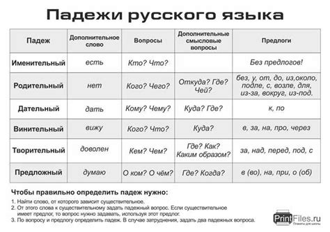 Практические рекомендации по выбору правильного падежа