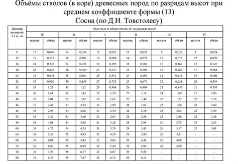 Практические рекомендации по измерению диаметра дерева в прошлом