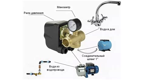 Практические рекомендации по настройке ГП 10 для оптимальной работы