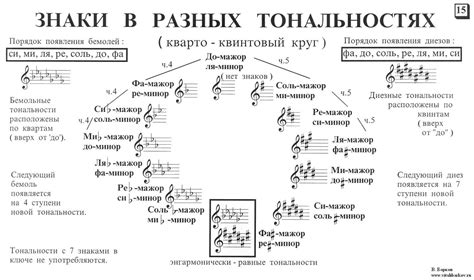 Практические советы для определения тональности