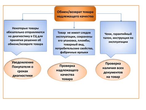 Практические советы для потребителей