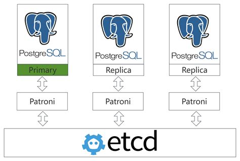 Практические советы для эффективной работы с patroni etcd