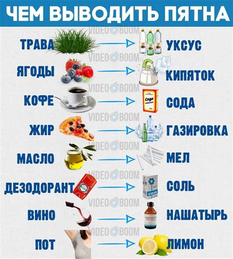 Практические советы и рекомендации для безопасной и эффективной очистки флюса