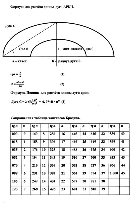 Практические советы и рекомендации по нахождению длины дуги арки