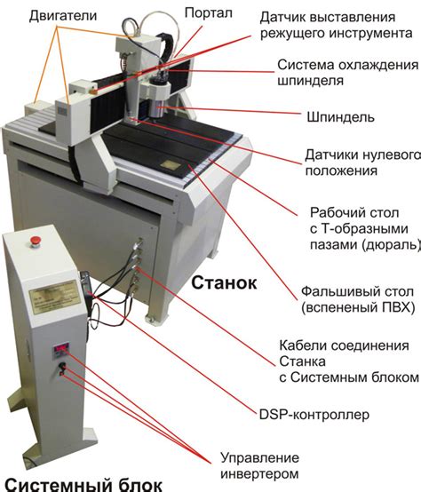 Практические советы по использованию фрезерного станка