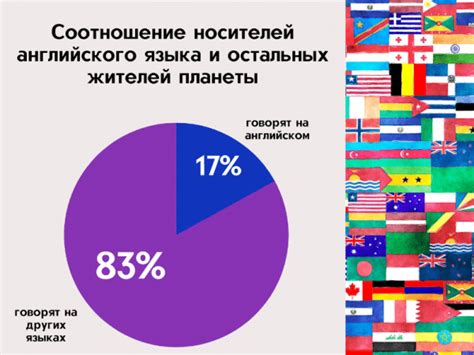 Практические советы по локализации шапки на английский