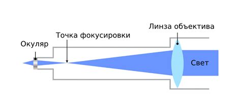 Практические советы по определению светосилы телескопа