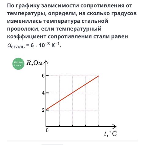 Практические советы по расчету сопротивления по графику