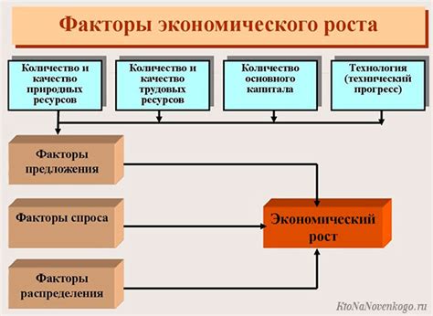 Практические советы по регулированию экономического роста