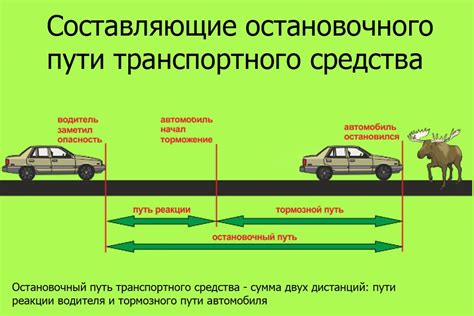 Практические советы по уменьшению тормозного пути на дороге