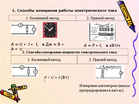 Практические способы измерения мощности