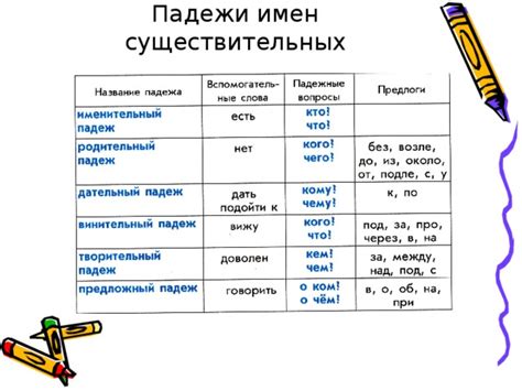 Практические упражнения по определению падежа местоимений