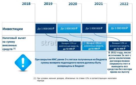 Практический опыт брокеров по получению выгодных условий