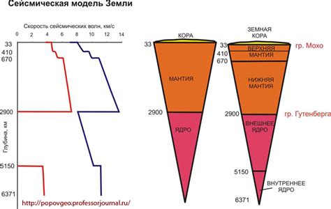 Практическое значение круглой формы Земли