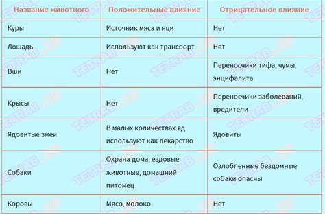 Практическое значение экзотермических реакций в жизни человека