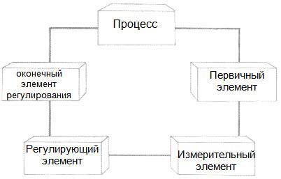 Практическое использование ШГО: сферы применения и успехи