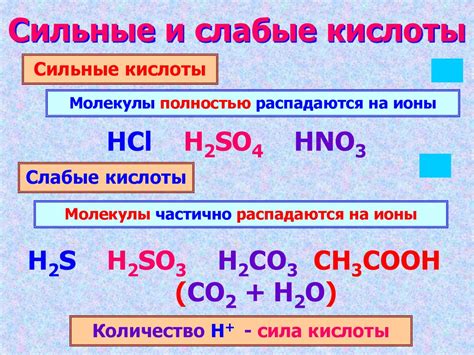 Практическое определение кислоты