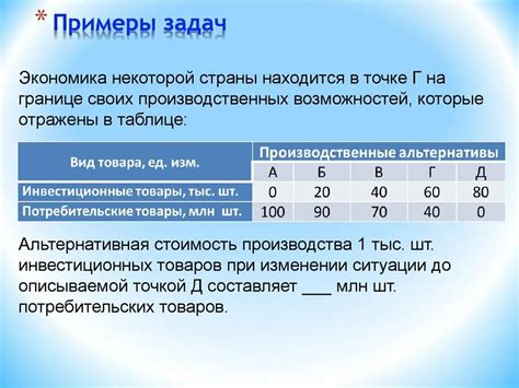 Практическое применение: примеры поиска альтернативной стоимости