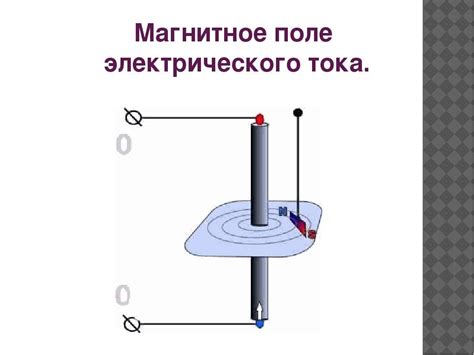 Практическое применение взаимодействия магнитного поля и электрического тока