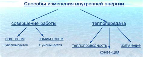 Практическое применение внутренней энергии воды в жизни