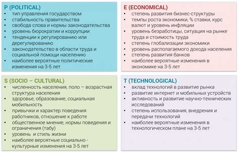 Практическое применение выделения уровней внешней среды