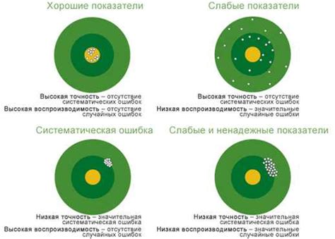 Практическое применение в науке и технологиях