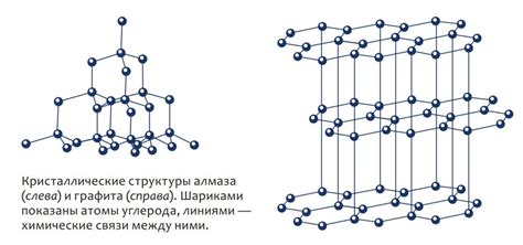 Практическое применение графита и алмаза