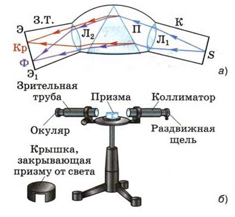 Практическое применение двухтрубного спектроскопа в инженерии и производстве